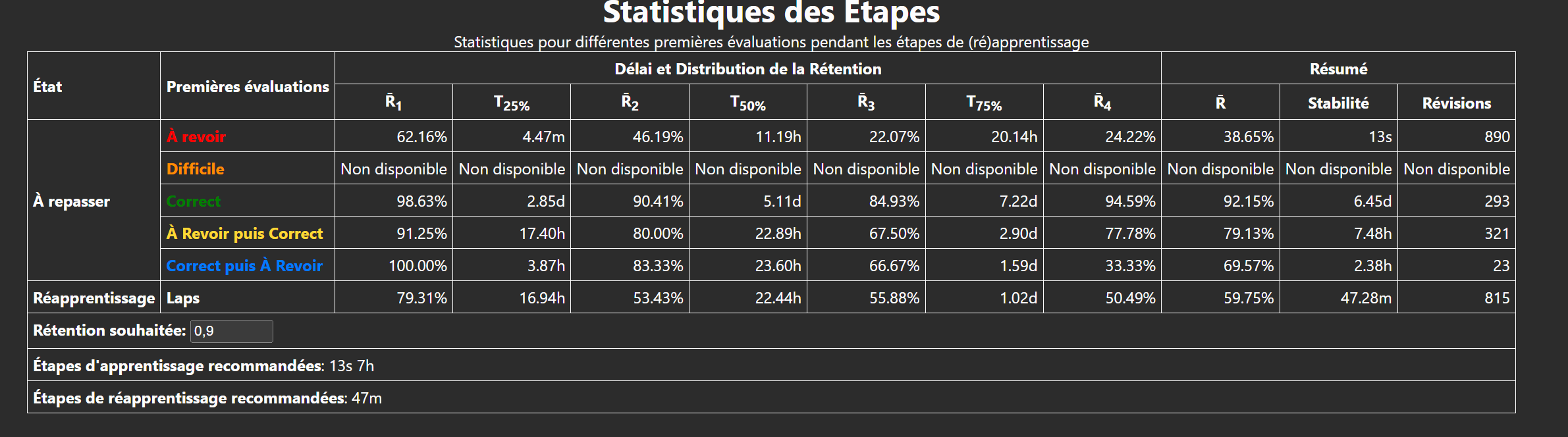 Optimisation FSRS